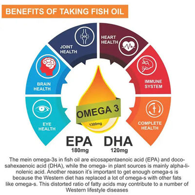 OEM Dietary Supplement  private label Cod Liver Oil rich EPA and DHA softgel for food supplement